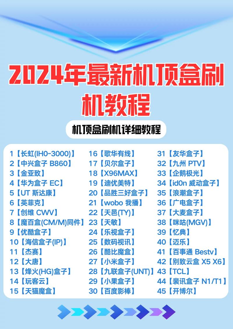 破解盒子安全攻略,安全步骤解析与工具精选-图2 破解盒子安全攻略,安全步骤解析与工具精选-图2