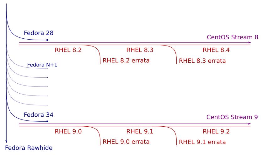 CentOS如何赋予文件/目录权限？使用chmod/chown命令详解-图1