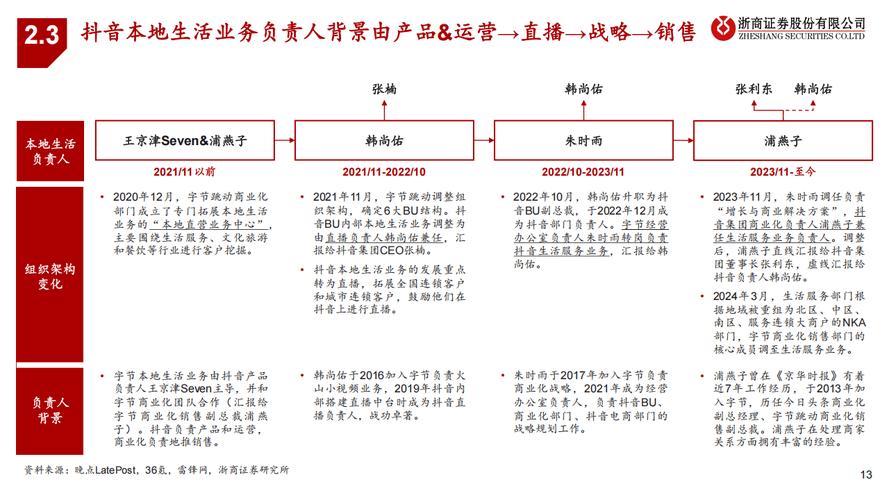 抖音全日业务平台，dy抖音粉丝服务指南-图3
