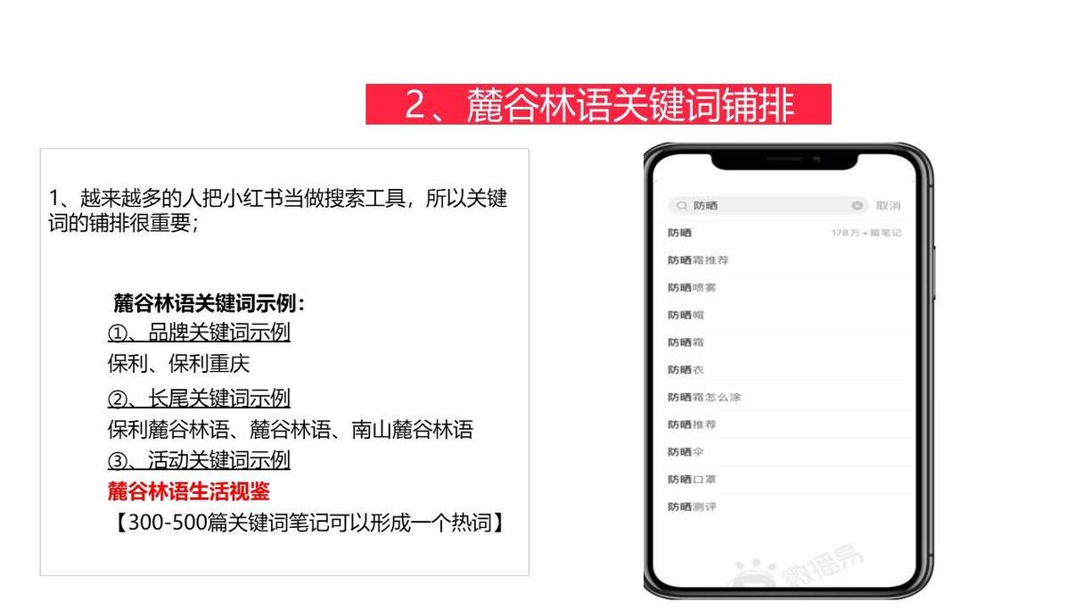小红书助力地产行业，揭秘高效运营策略与品牌增长之道-图3