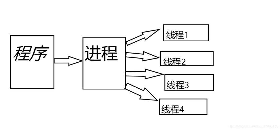 线程之间如何通信？-图1