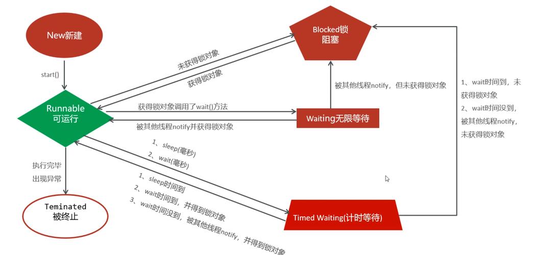 线程之间如何通信？-图3
