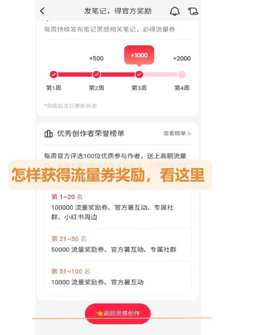 小红书推文授权获取指南-图3