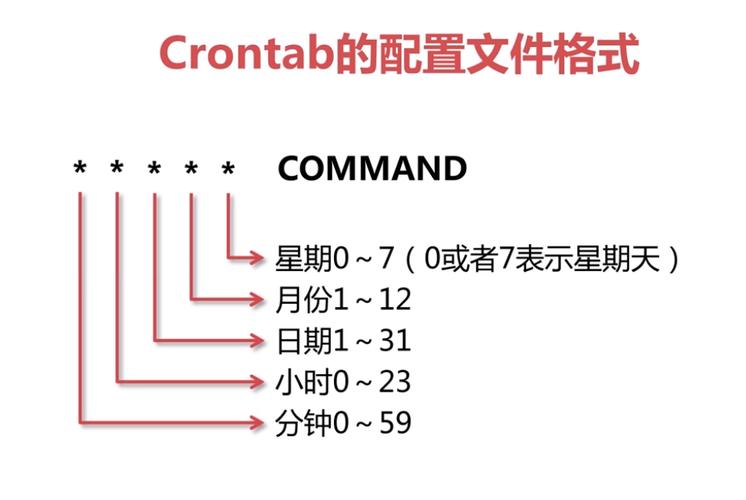 CentOS 6.8系统基本配置与日常操作指南-图3
