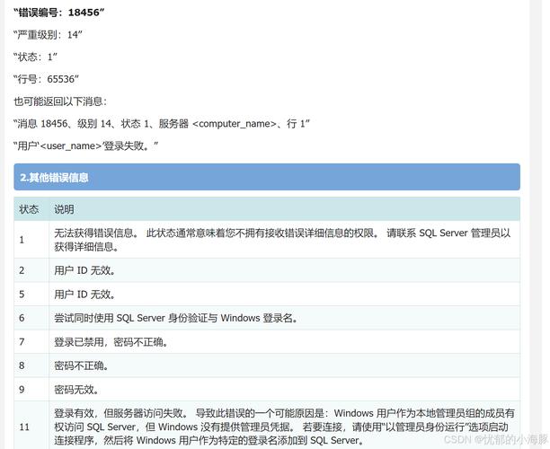 高效解决91042报错代码难题指南-图3