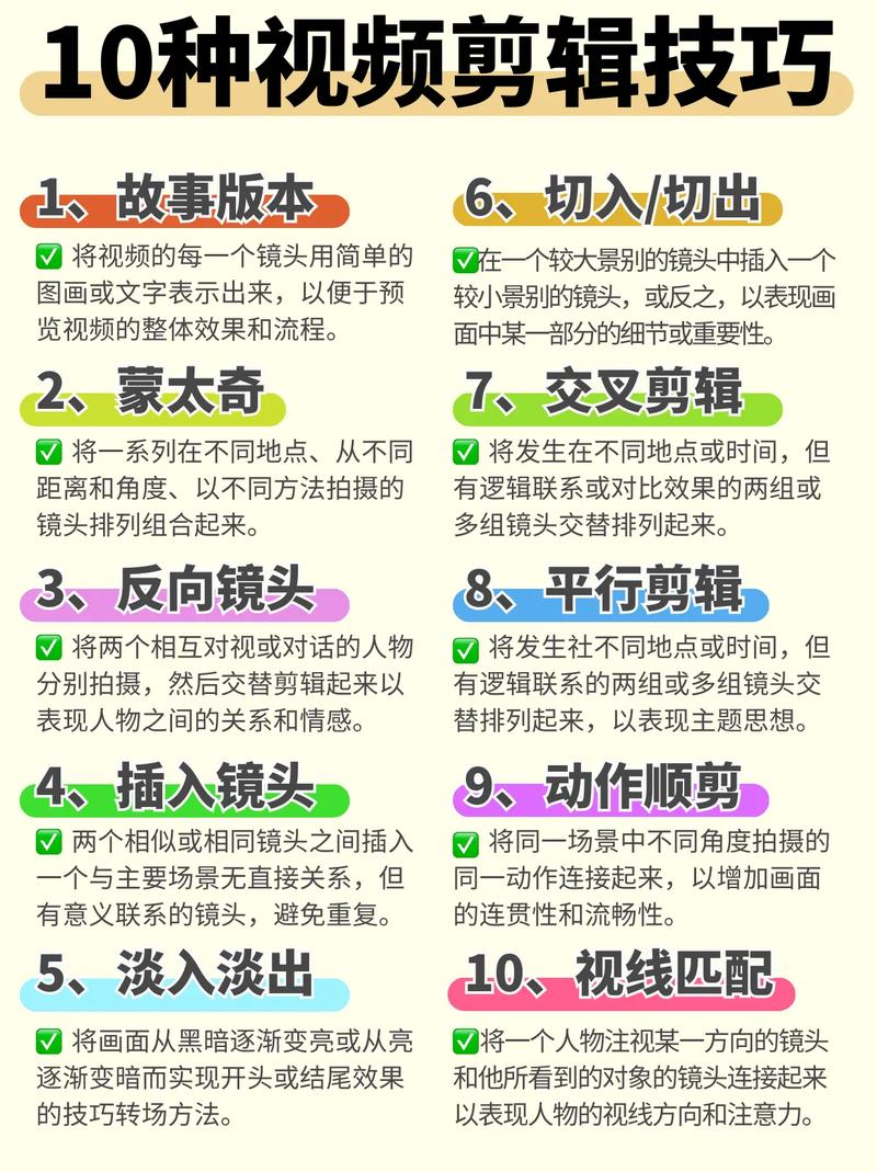 视频剪辑新手必看，如何高效挑选最佳片段？-图3