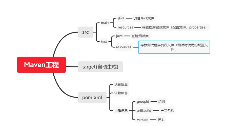 如何配置Maven？详细步骤与常见问题解答-图1