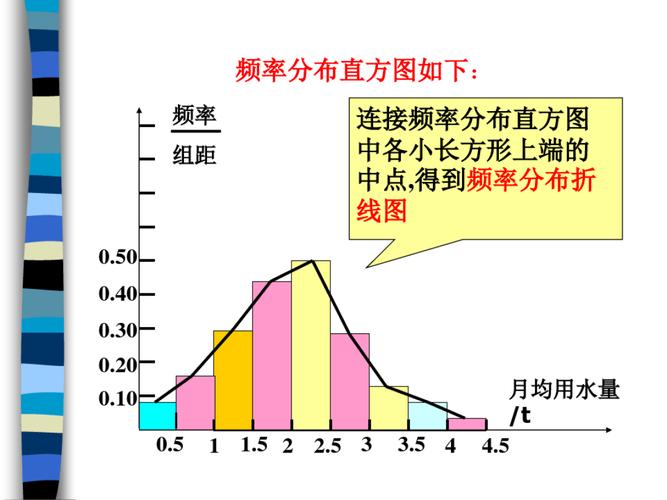 如何画频率分布直方图的步骤？-图3