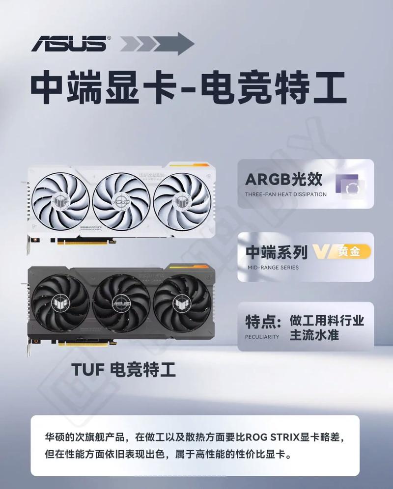 华硕剪辑视频显卡怎么选？推荐型号与性能解析-图1