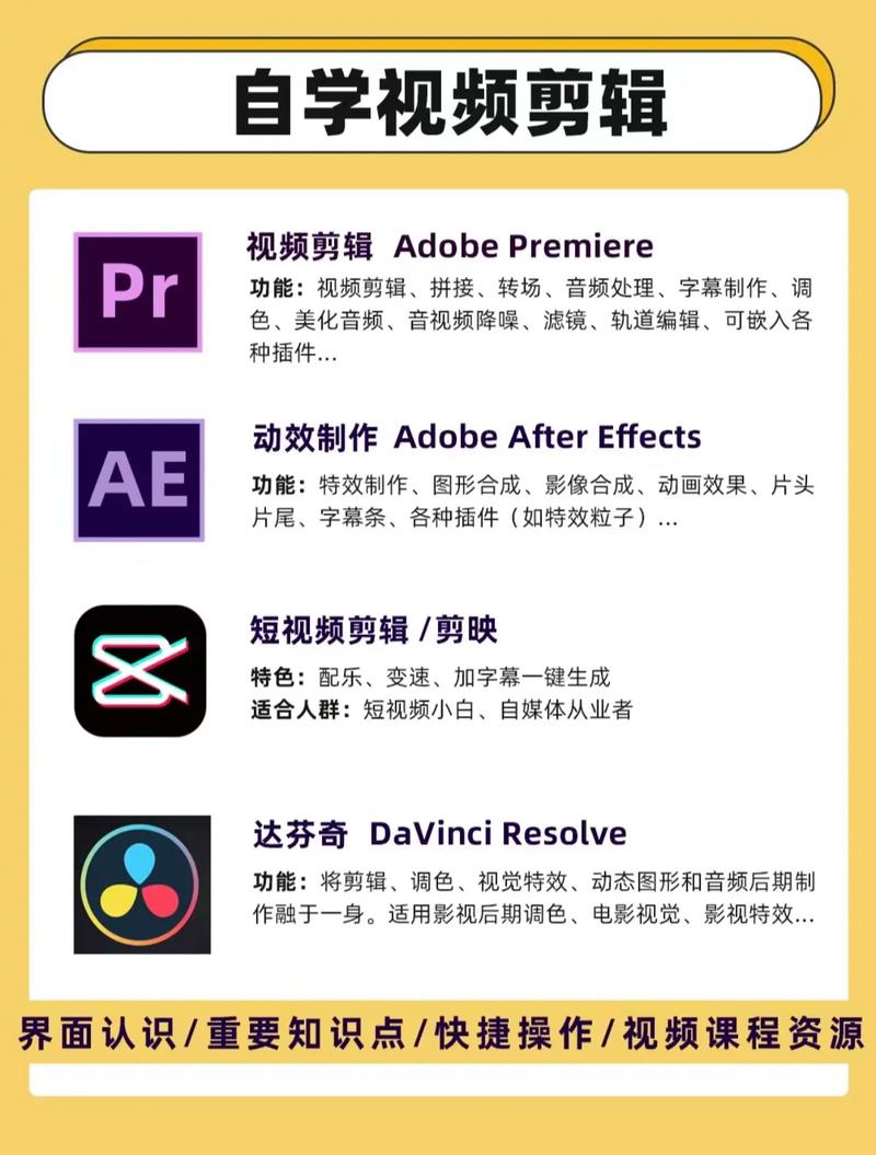 如何自学视频剪辑并添加字幕？-图1