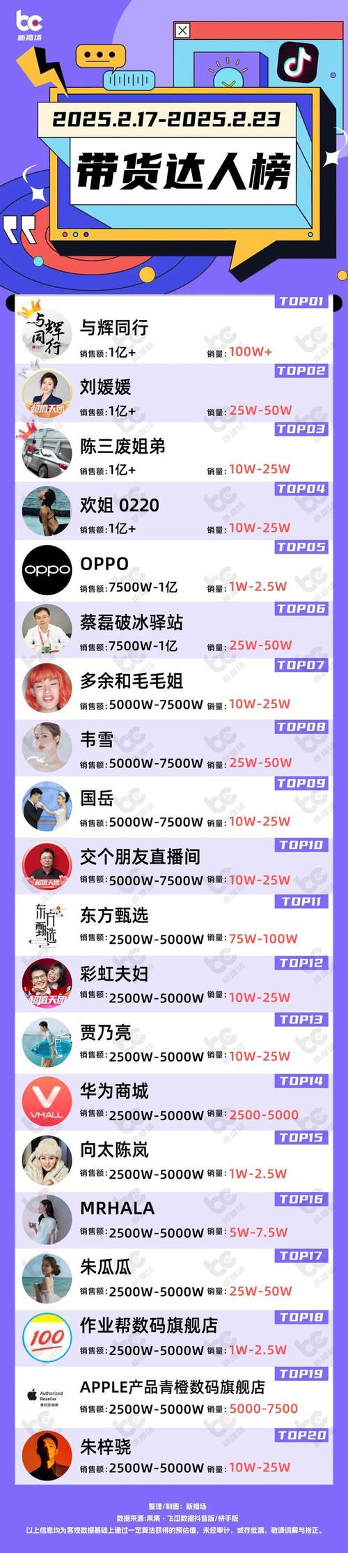 24小时在线快手业务平台与抖音快速增粉服务-图2