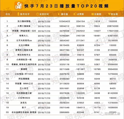 快手24小时自助下单，0.01元抢购100个秒双击全网最低价优惠-图2