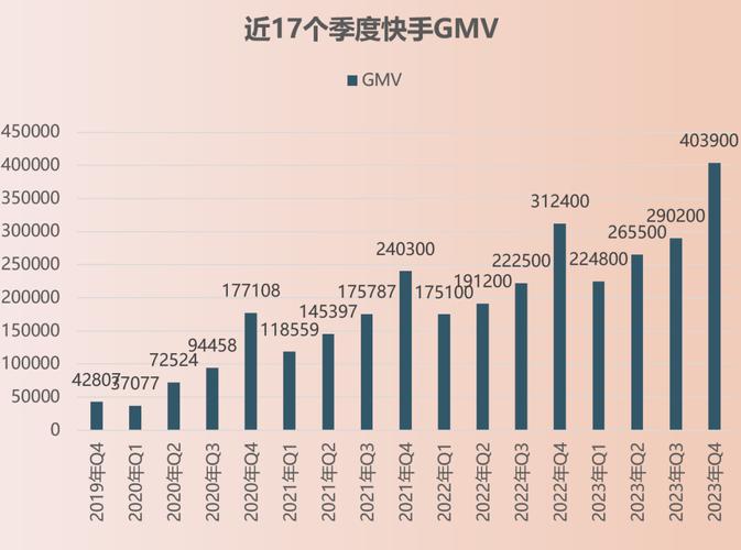 快手24小时不间断，双击即可秒免费体验！-图3