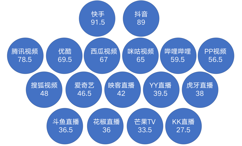 快手24小时在线业务平台,抖音直播间人气购买新选择-图2 快手24小时在线业务平台,抖音直播间人气购买新选择-图2