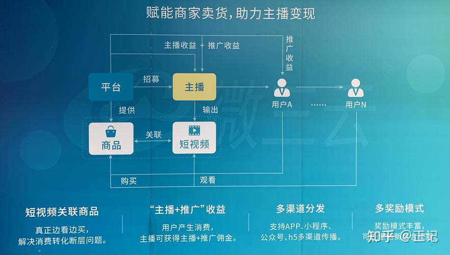 抖音流量推广，云商城在线下单攻略-图3