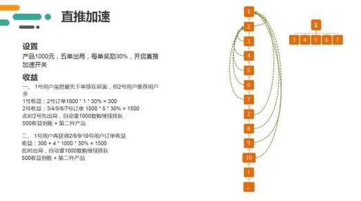快手24小时超低价自助下单平台,免费享受优惠购物体验-图3 快手24小时超低价自助下单平台,免费享受优惠购物体验-图3