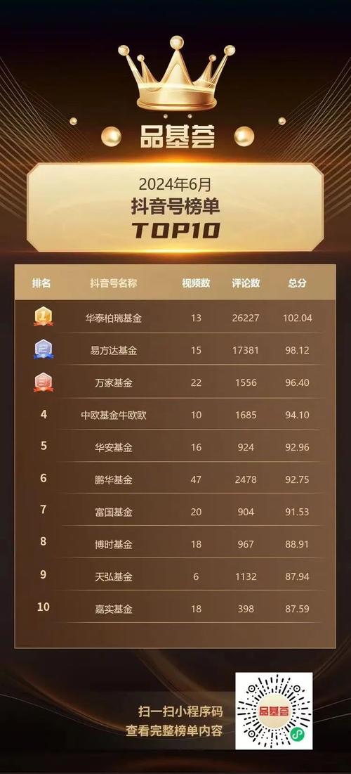 抖音账号及直播间人气价格解析-图1