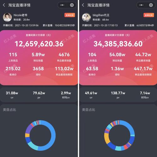 抖音账号及直播间人气价格解析-图3