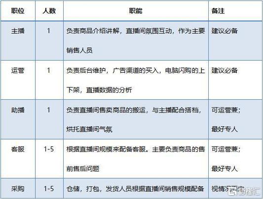 揭秘快手抖音直播刷粉黑幕,假人挂播与自助赞平台操作-图3 揭秘快手抖音直播刷粉黑幕,假人挂播与自助赞平台操作-图3