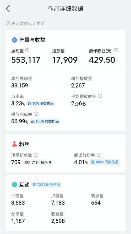 快手1元100个双击下单,买快手活粉10000个-图1