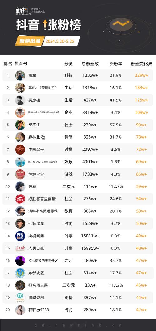 抖音快手免费涨热度神器，0.2元秒赞10000！-图2