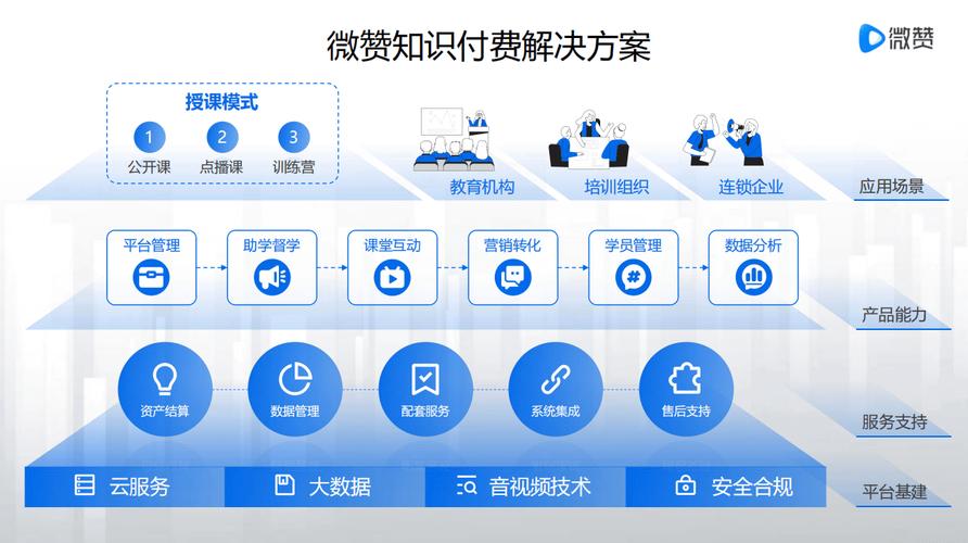 微赞直播，专业平台自助下单，收费标准透明公开-图3