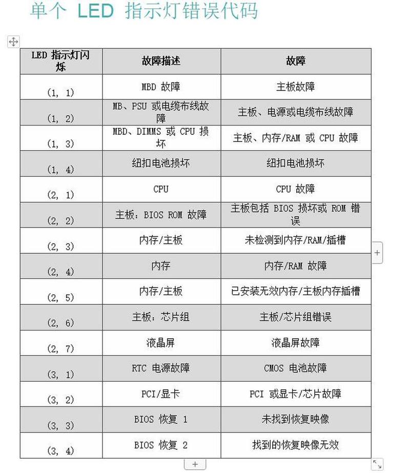 华擎主板报错码如何解决？常见错误代码含义解析-图2