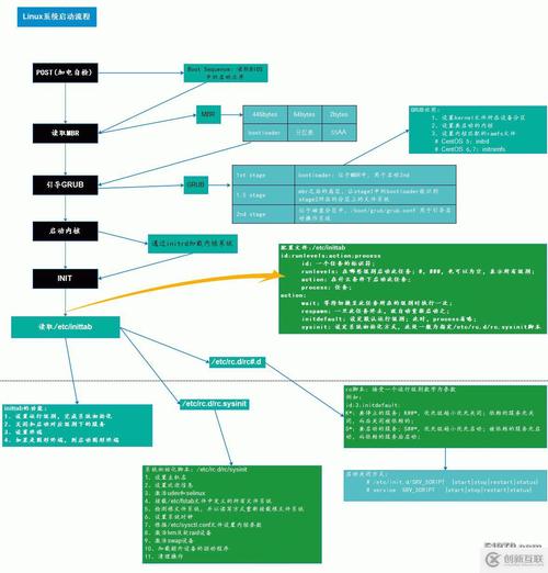 如何快速掌握CentOS基础操作？新手入门指南-图3