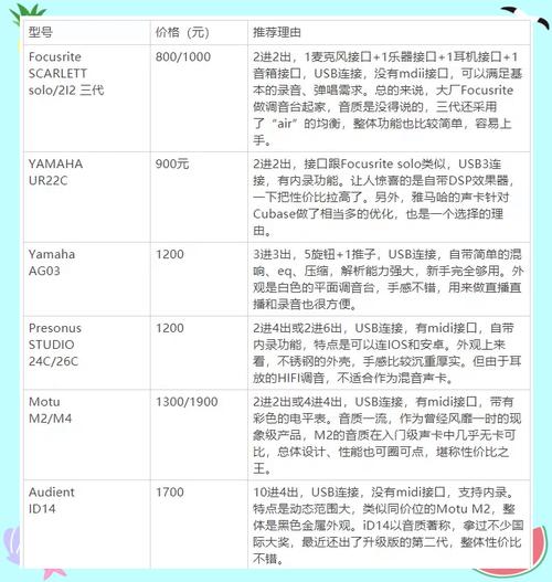 什么声卡不报错？稳定兼容的声卡推荐-图1