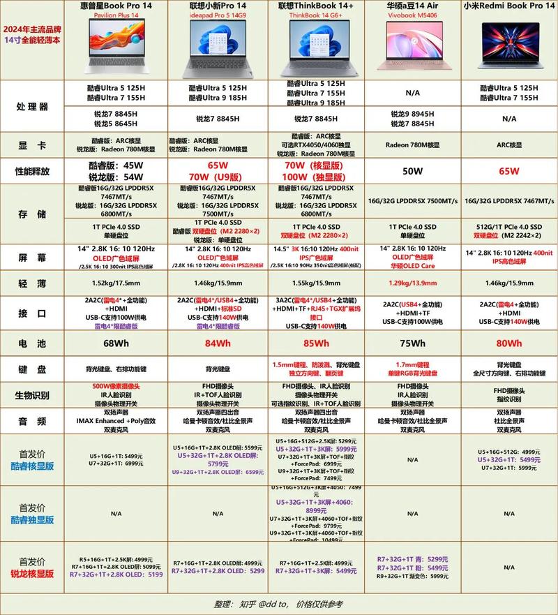 如何快速查看笔记本电脑型号？-图3