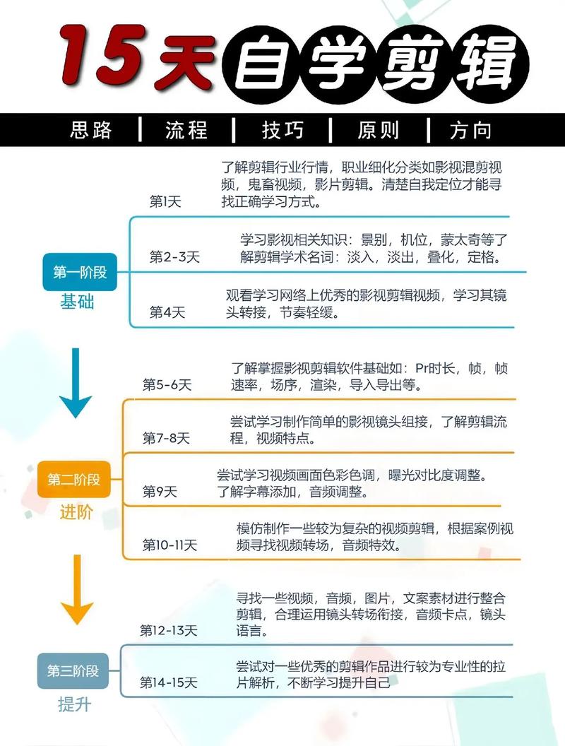 学姐如何剪辑视频？新手入门教程步骤详解-图3