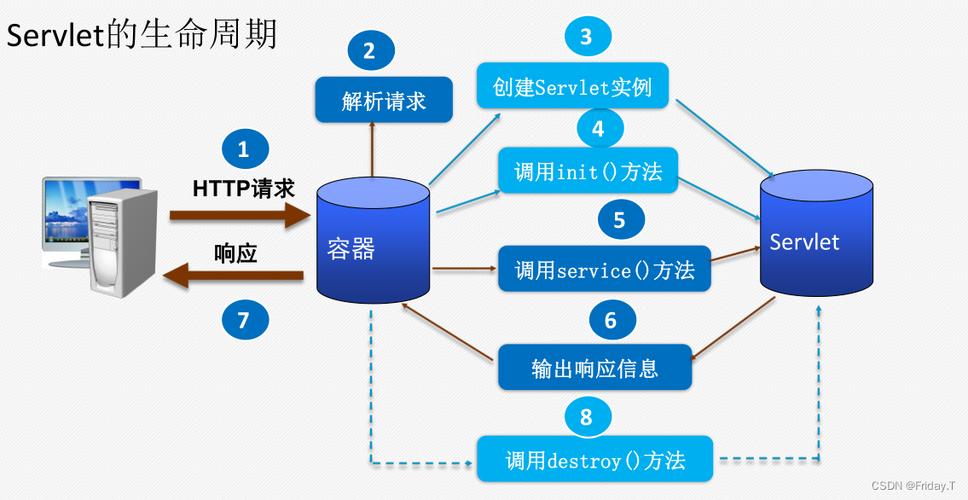 如何在CentOS服务器上部署和配置Java Servlet?-图2 如何在CentOS服务器上部署和配置Java Servlet?-图2