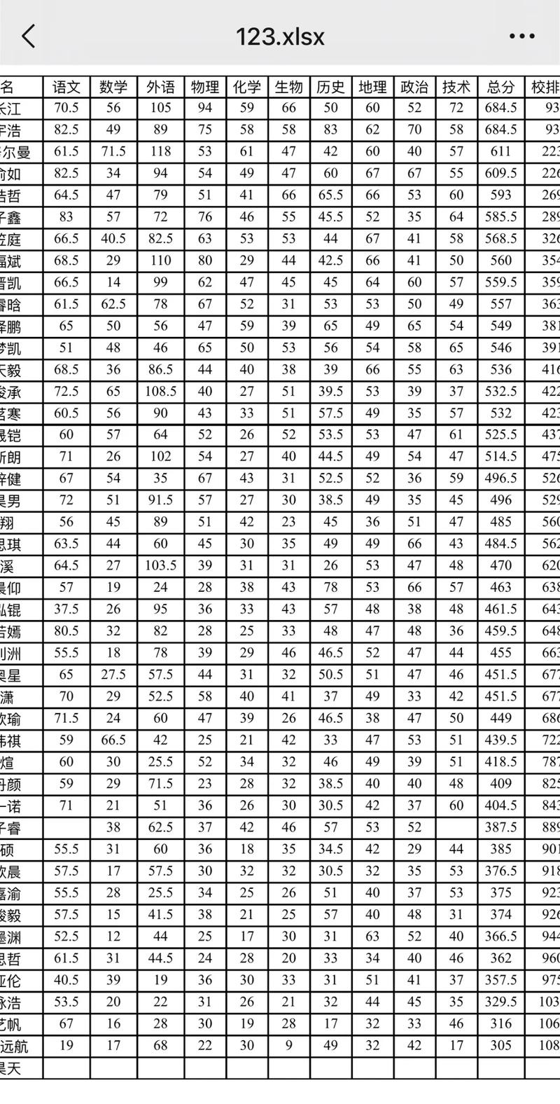 科学优化学生成绩排序策略-图3 科学优化学生成绩排序策略-图3