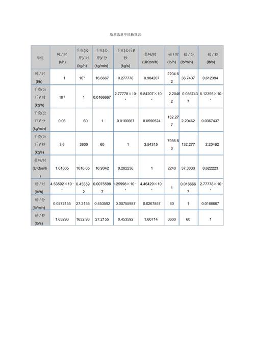 流量如何换算?GB、MB、TB单位转换方法解析-图1 流量如何换算?GB、MB、TB单位转换方法解析-图1