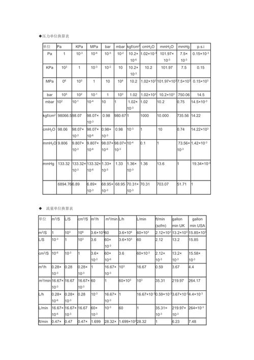 流量如何换算?GB、MB、TB单位转换方法解析-图2 流量如何换算?GB、MB、TB单位转换方法解析-图2