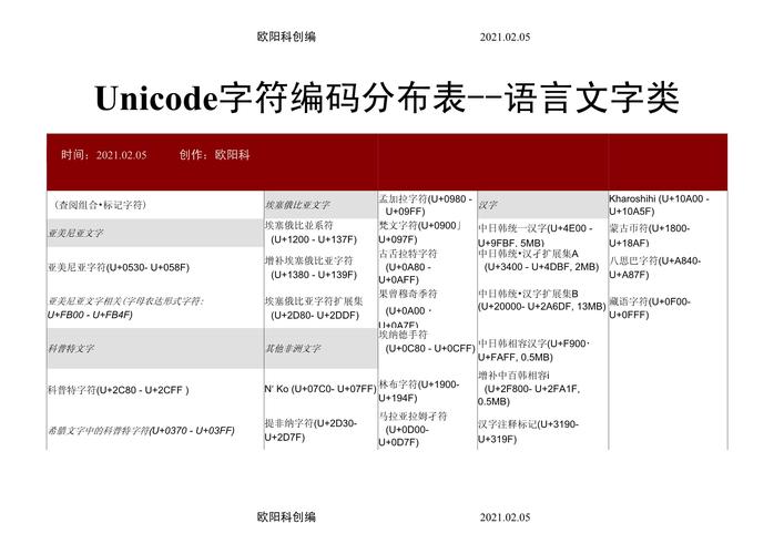 如何查看和修改CentOS系统的默认编码设置？-图2