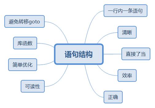 如何查看和修改CentOS系统的默认编码设置？-图1