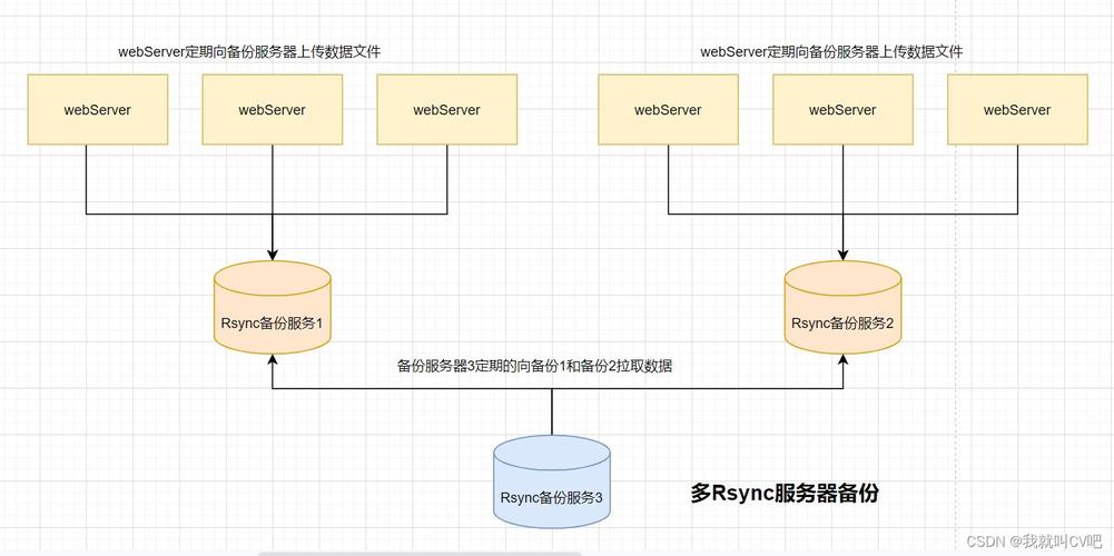 如何在CentOS上安装Rsync？分步指南-图2