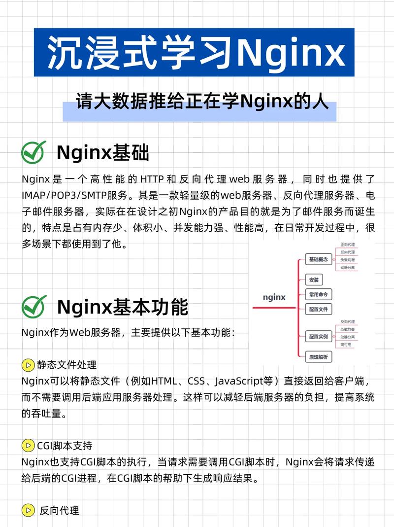 如何查看和管理CentOS上的Nginx日志？-图2