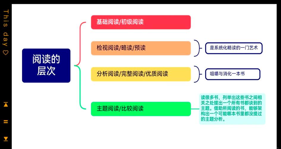 电子书阅读指南，高效阅读与资源下载全攻略-图3