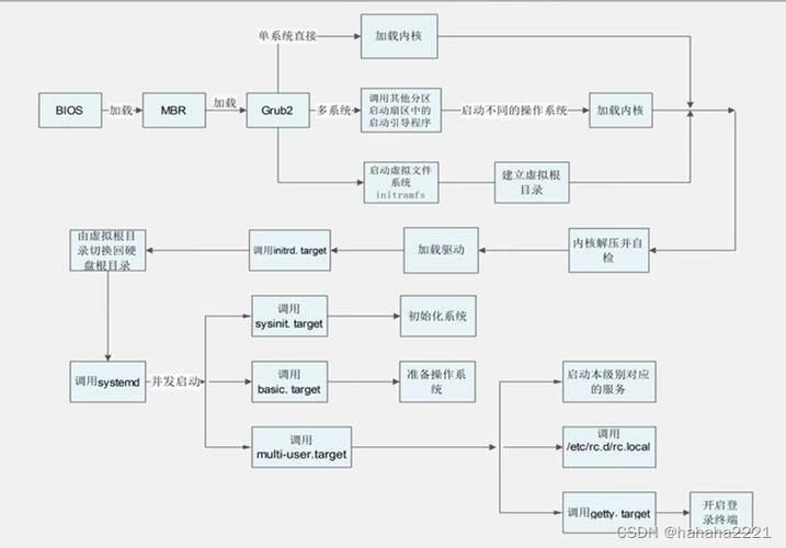 CentOS GRUB配置文件路径定位指南-图3 CentOS GRUB配置文件路径定位指南-图3