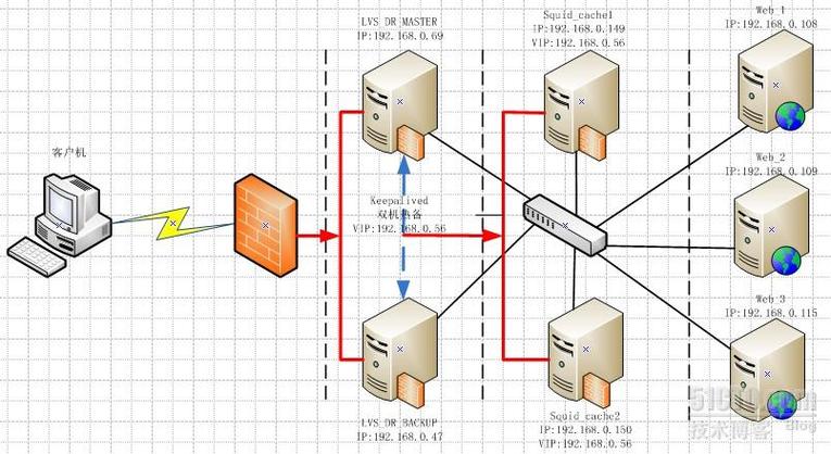 CentOS Memcache端口配置与修改指南-图2