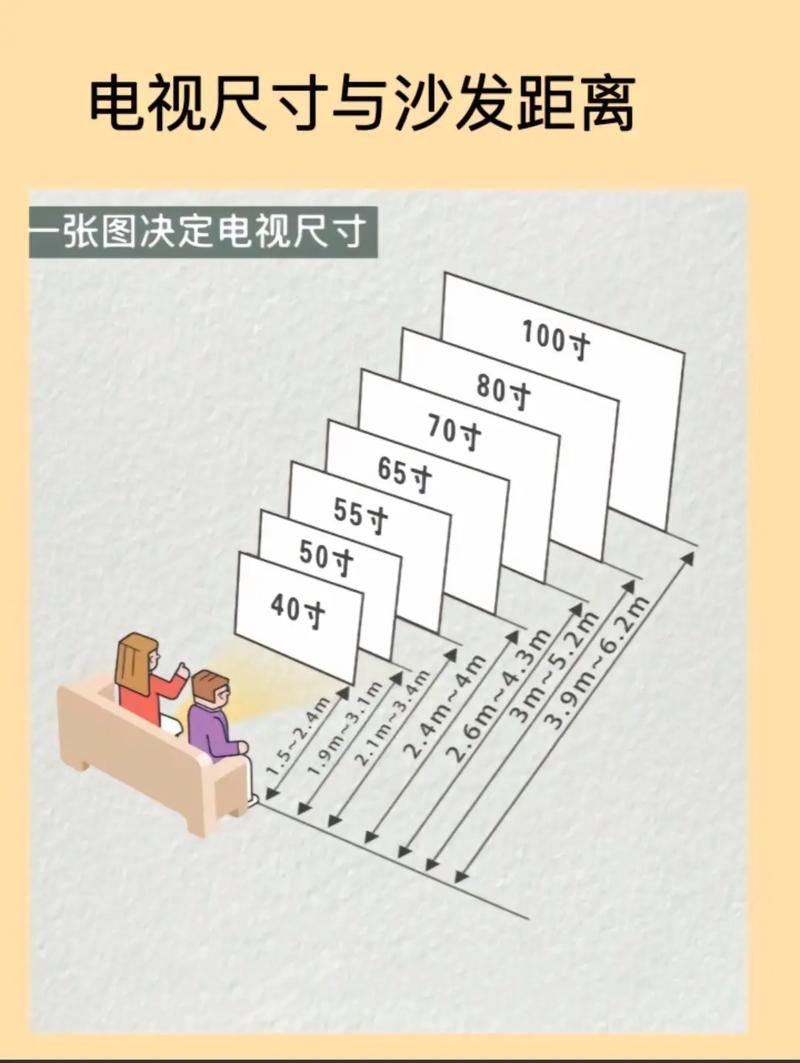 电视选购宝典,实用技巧与指南解析-图2 电视选购宝典,实用技巧与指南解析-图2