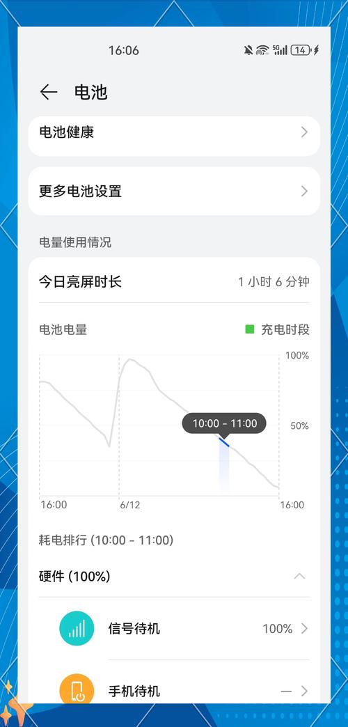10招轻松快速耗尽手机电量攻略-图2 10招轻松快速耗尽手机电量攻略-图2
