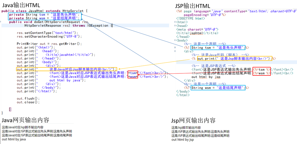 JSP注释引发报错，快速解决指南-图3