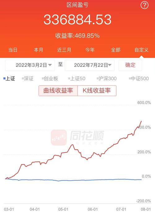 手机轻松炒股攻略全解析-图2