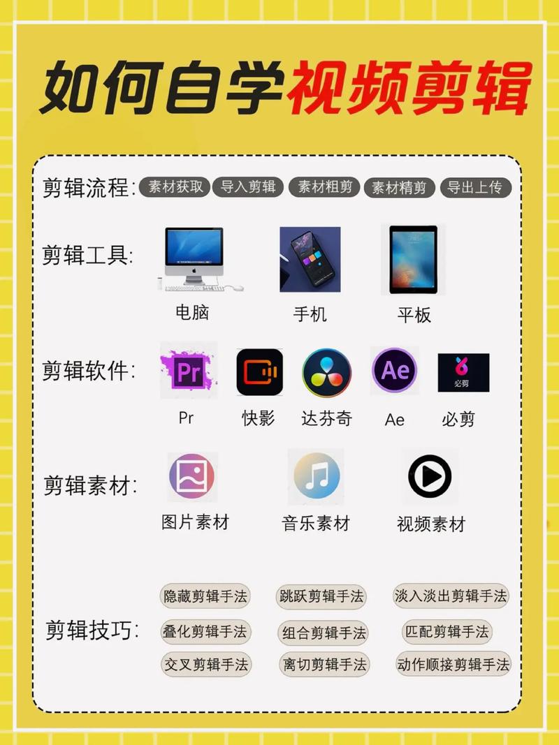 PS视频剪辑入门，轻松掌握简单剪辑步骤-图2