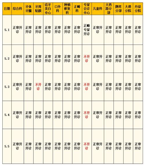 高效排班策略,最佳实践与操作步骤全解析-图2 高效排班策略,最佳实践与操作步骤全解析-图2
