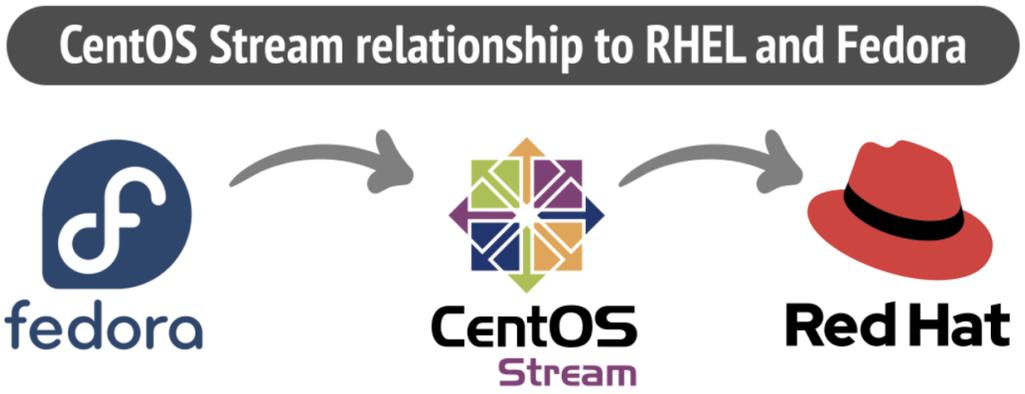 快速上手,CentOS系统立即自定义指南-图3 快速上手,CentOS系统立即自定义指南-图3