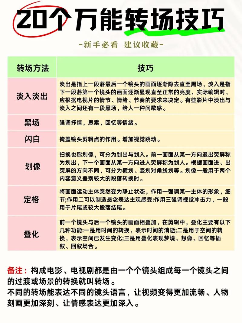 轻松掌握剪发转场视频剪辑，实用教程与技巧揭秘-图2